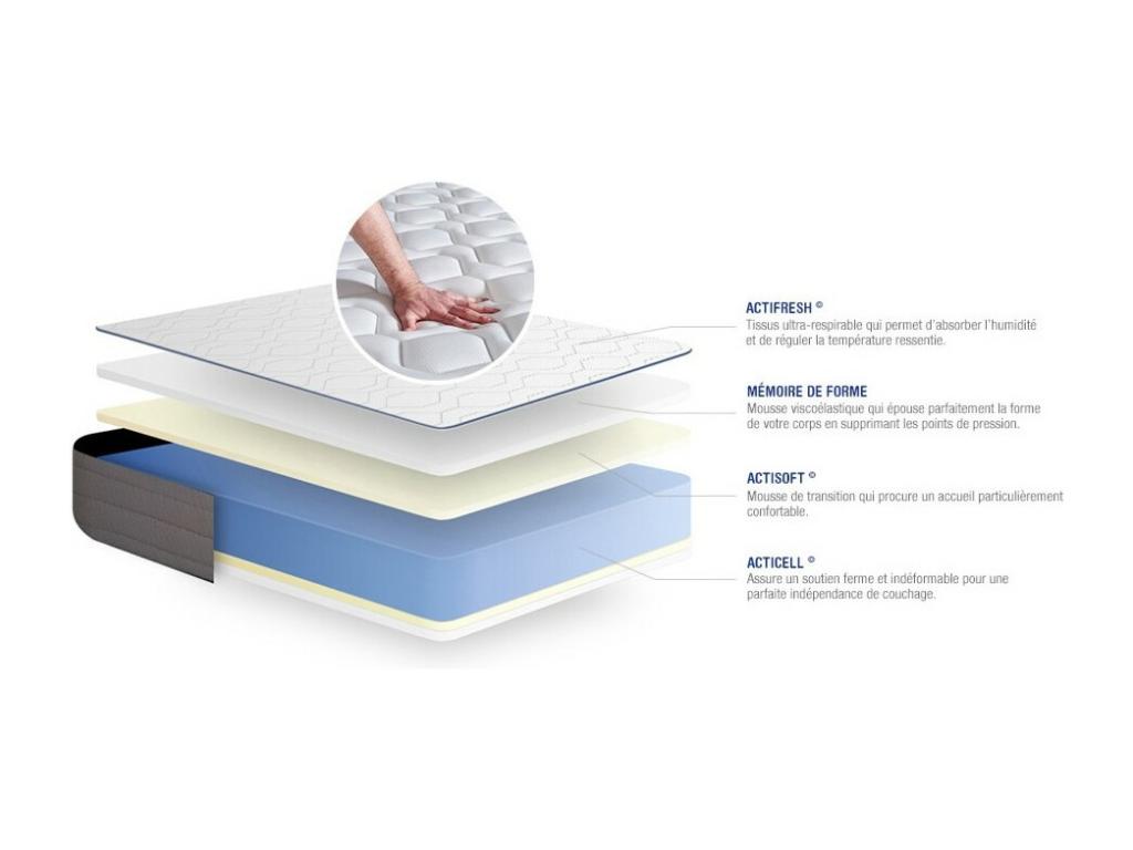 Homeboisstore Memory Foam Mattress Set 90x200 cm 5 Comfort Zones with Homeboisstore White Slatted Base 87711EYJF